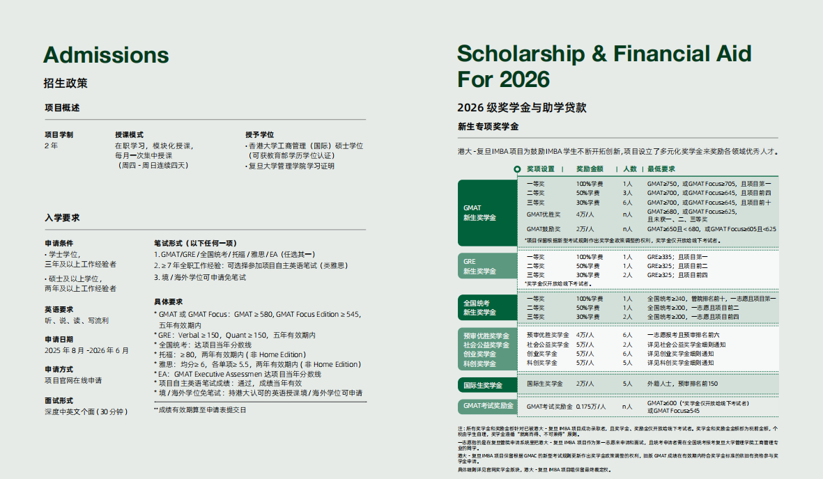 復旦大學-香港大學IMBA  