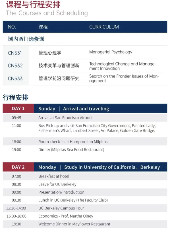美國斯坦福大學、加州大學伯克利分校、加州州立大學三校博士后研究班