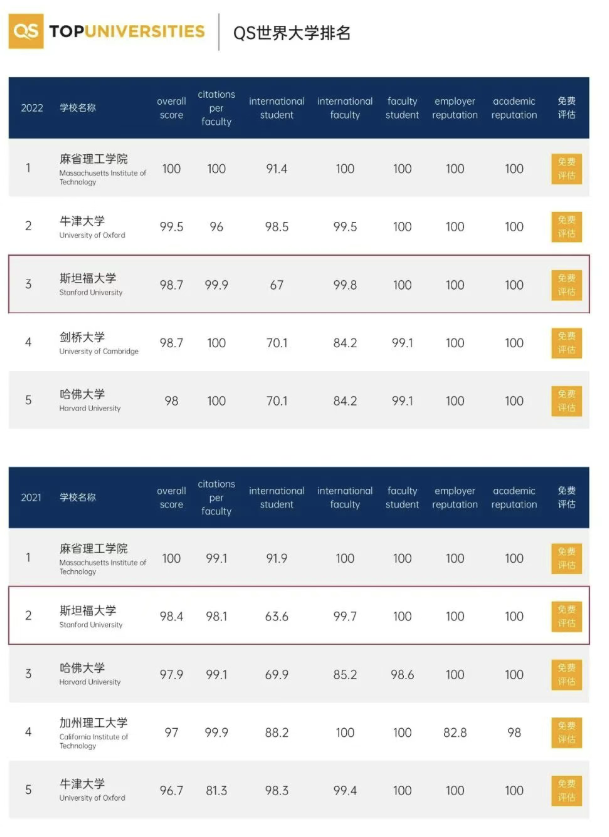 美國斯坦福大學、加州大學伯克利分校、加州州立大學三校博士后研究班