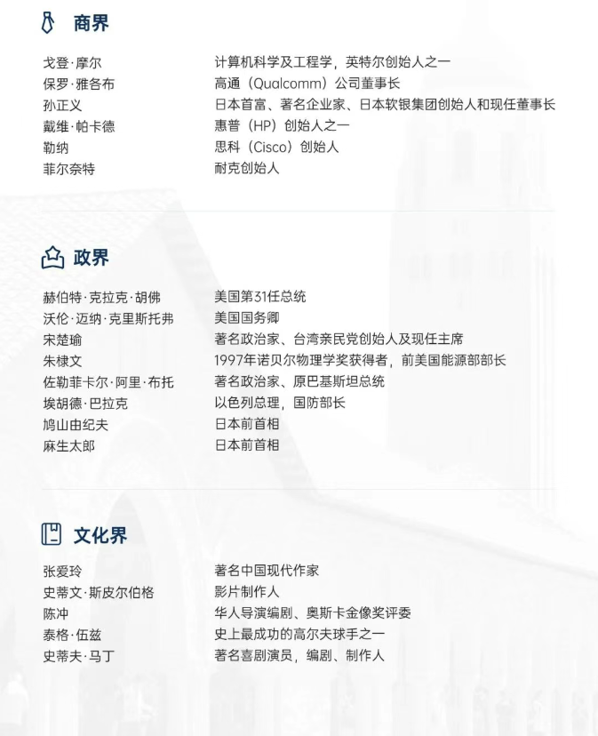 美國斯坦福大學、加州大學伯克利分校、加州州立大學三校博士后研究班